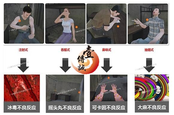 壹傳誠VR毒品認(rèn)知4