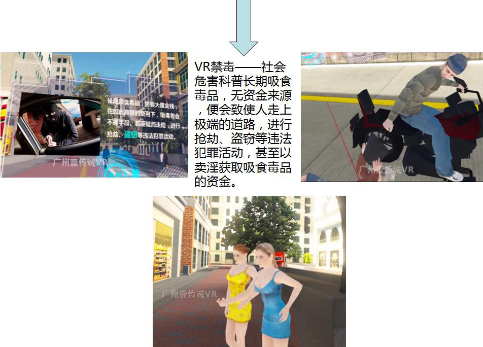 （壹傳誠VR禁毒——社會危害內(nèi)容）
