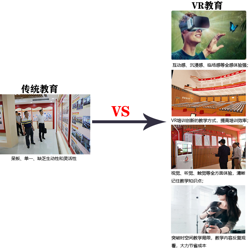 VR智慧黨建、VR黨建、黨建vr體驗