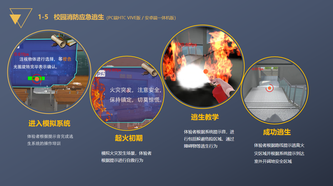 VR消防體驗、VR消防演練、VR火災(zāi)逃生