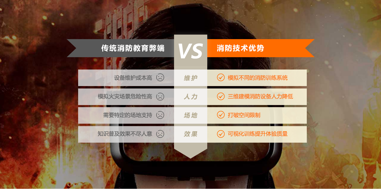 VR消防、消防VR、VR消防應(yīng)急演練系統(tǒng)
