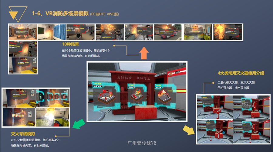 VR火災逃生游戲、vr消防演練系統(tǒng)、vr消防演練