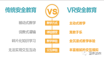 VR安全普法