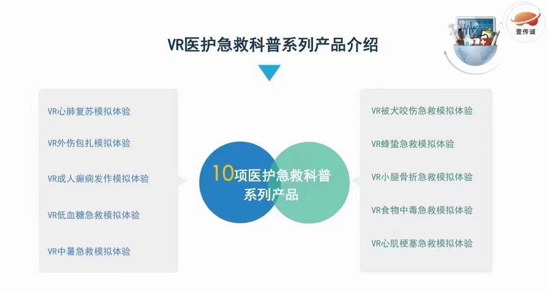 VR心肺復(fù)蘇,VR急救模擬,VR心肺急救