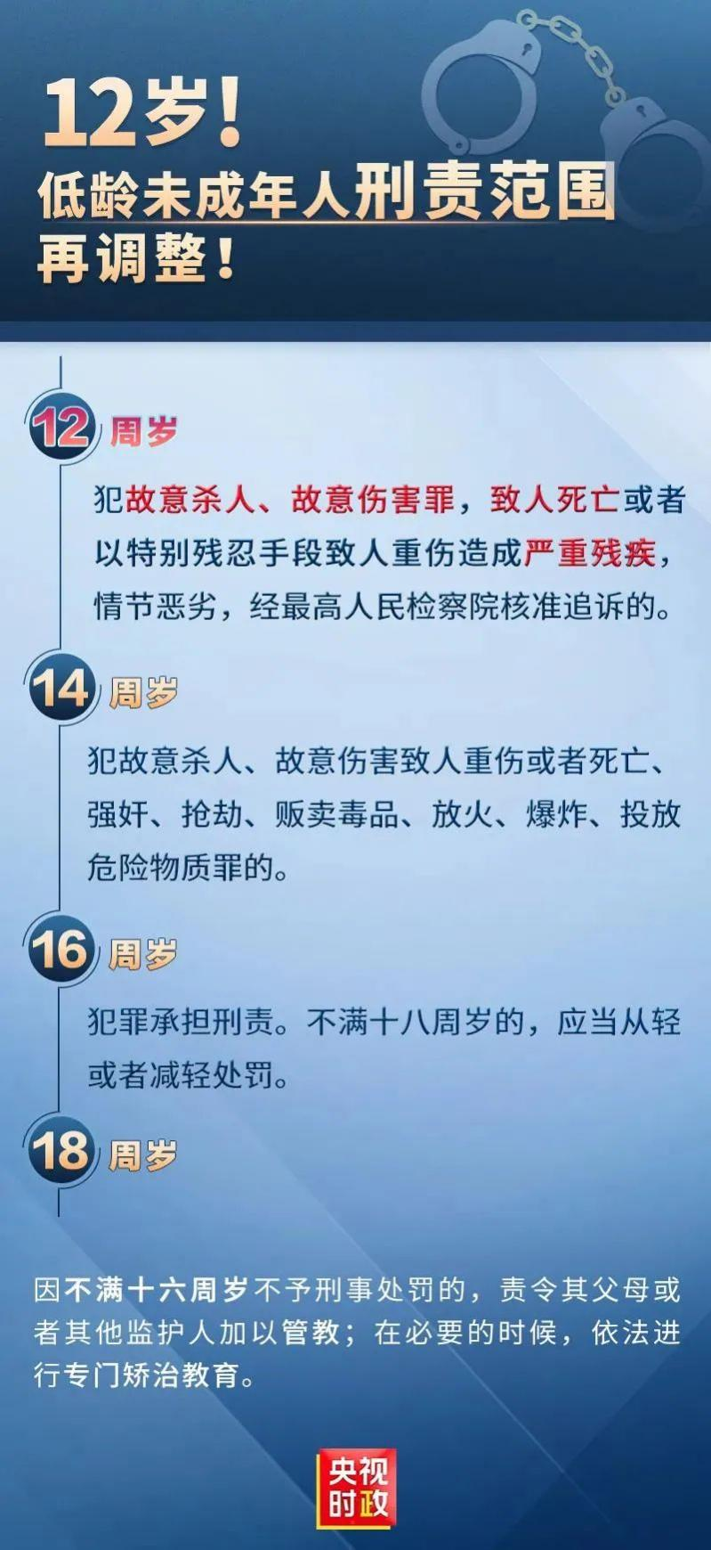 圖1