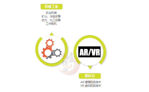 工業(yè)4.0搭載AR+VR技術快車，開啟人機交互新時代