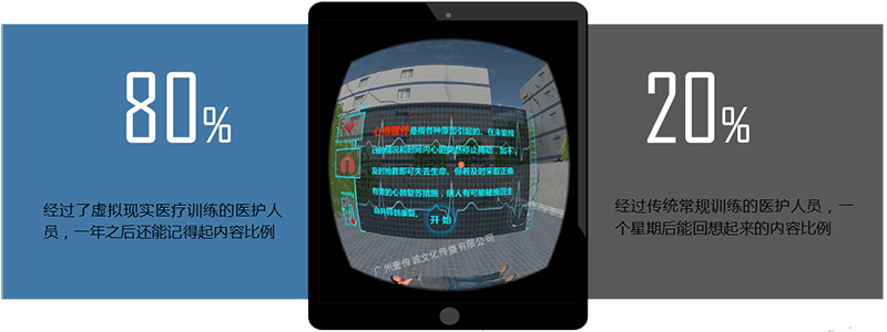 廣州壹傳誠VR VR心肺復(fù)蘇 VR外傷包扎 VR醫(yī)學(xué)護(hù)理