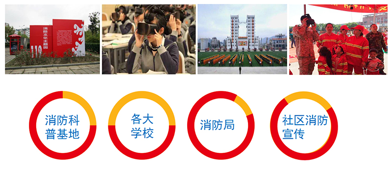 廣州壹傳誠(chéng)VR 消防系列產(chǎn)品適用群體