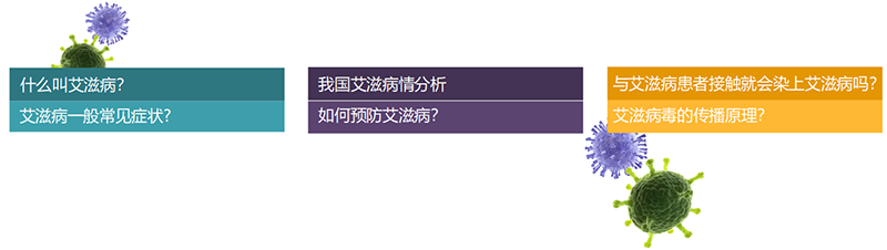廣州壹傳誠VR VR艾滋病認(rèn)知 VR醫(yī)學(xué)護(hù)理 VR防艾教育