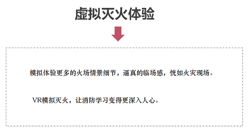 VR消防安全 VR滅火體驗 VR火災知識