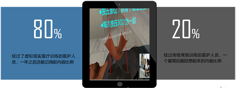 廣州壹傳誠VR VR心肺復(fù)蘇 VR醫(yī)學(xué)護(hù)理 VR公共安全