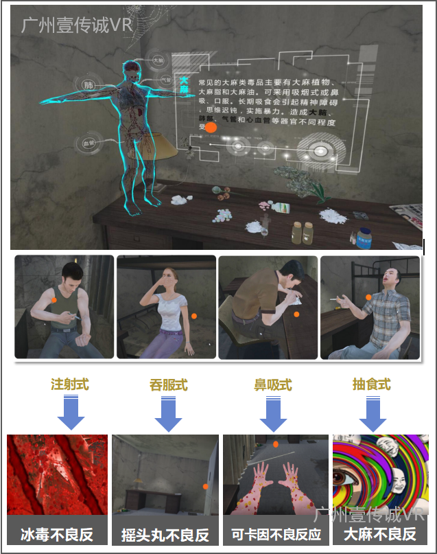 廣州壹傳誠VR VR禁毒系列 VR毒品認(rèn)知 VR禁毒普法
