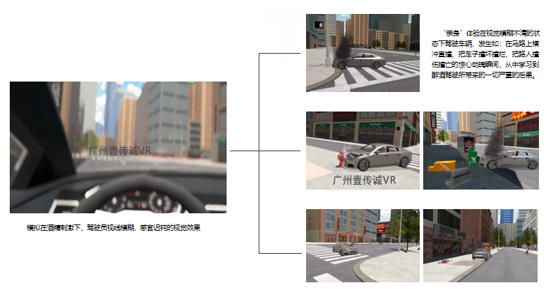 廣州壹傳誠 VR醉駕模擬 VR交通安全 VR安全教育