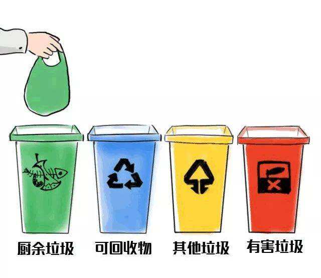  VR垃圾分類
