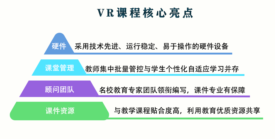 VR安全科普課程