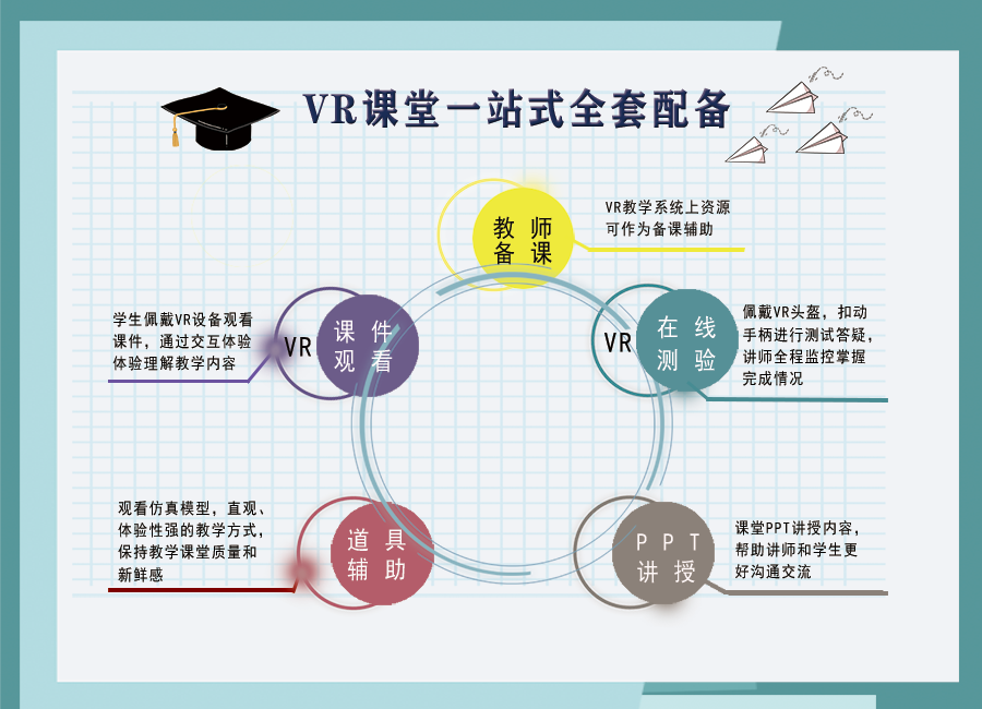VR安全科普課程