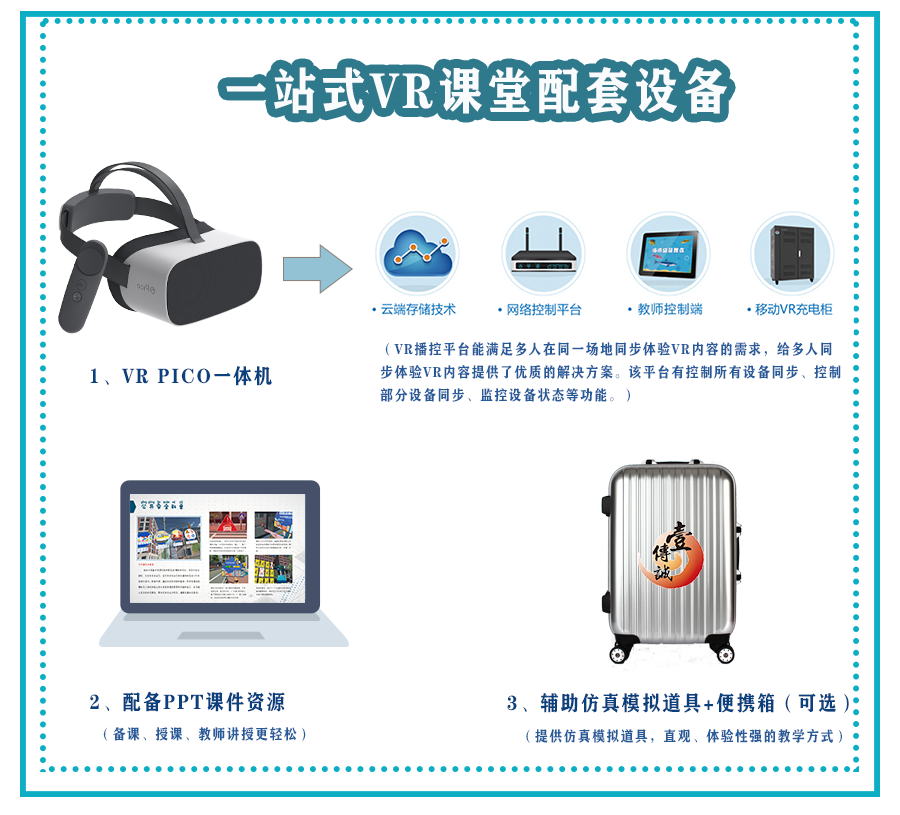 課堂詳情頁硬件設備