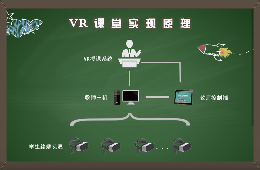 VR安全科普課程