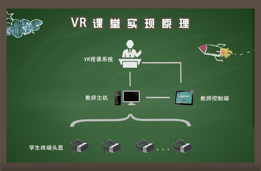 VR安全科普課程