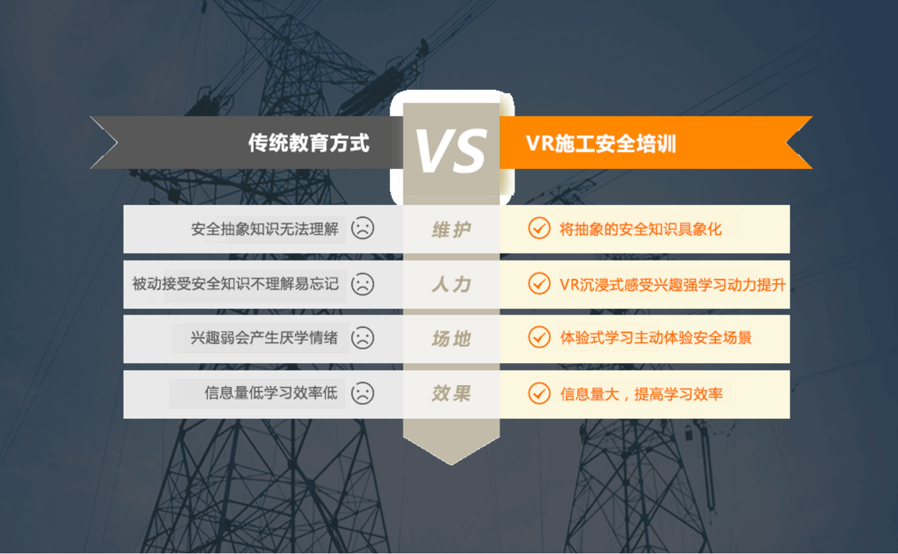 VR工地安全、建筑VR安全體驗(yàn)、VR工地安全建筑館