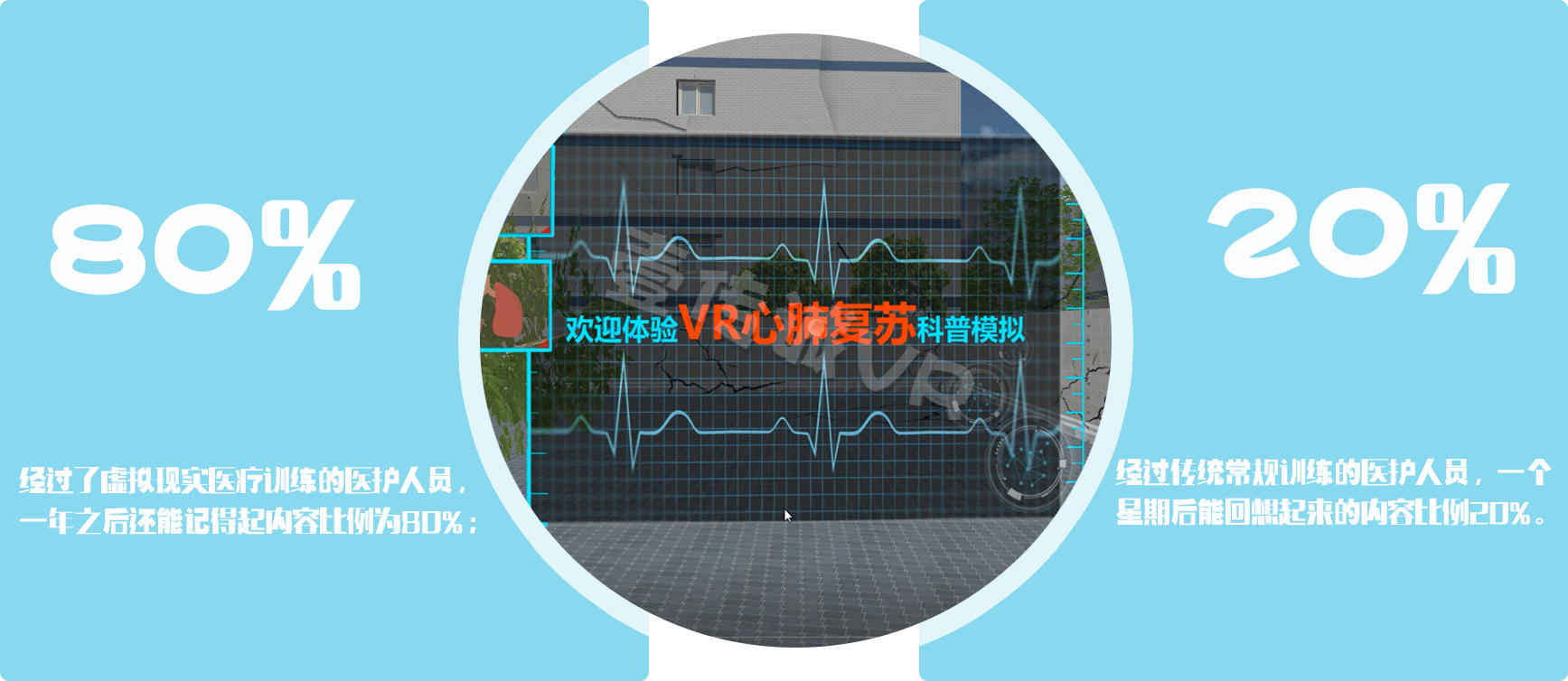 VR心肺復(fù)蘇、VR外傷包扎、VR醫(yī)學(xué)應(yīng)用