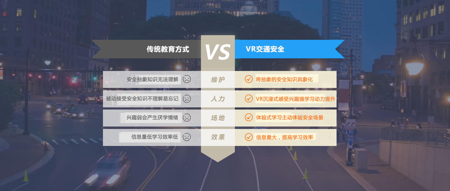 VR交通安全、VR安全駕駛