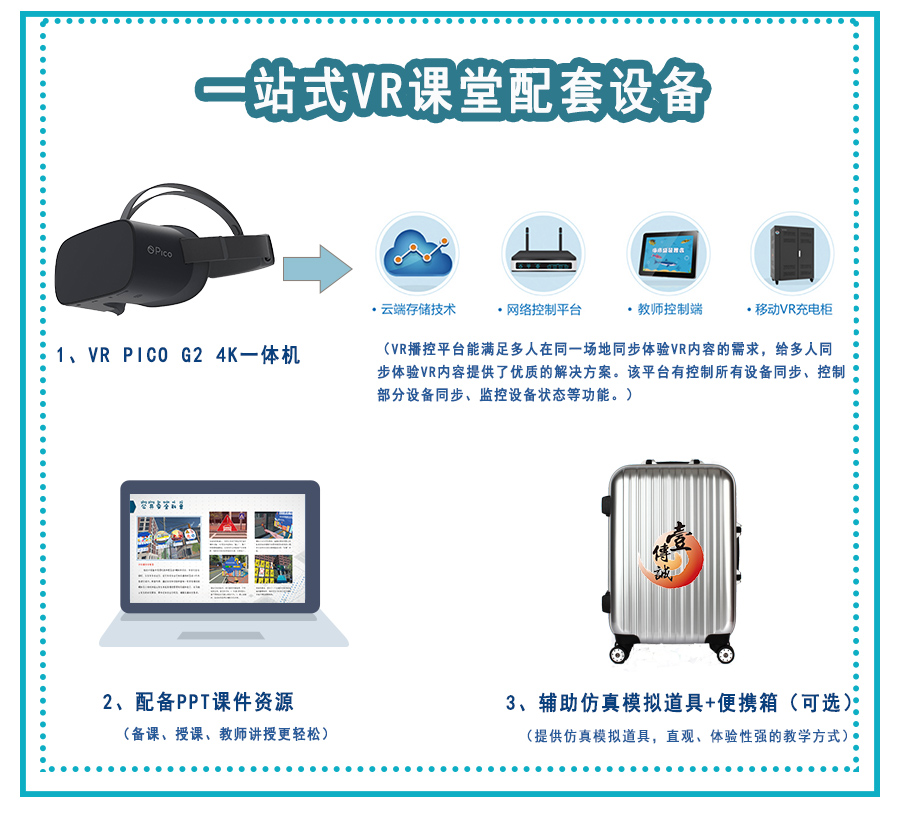 VR課堂