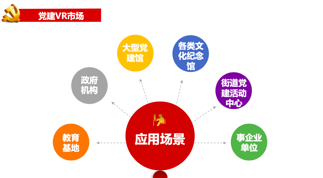 VR思政課程應(yīng)用場景
