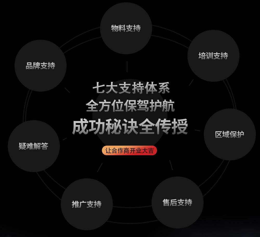 壹傳誠招商扶持政策