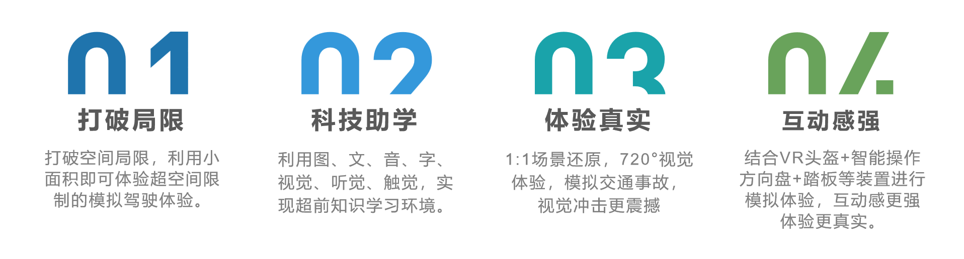 壹傳誠VR交通模擬安全駕駛