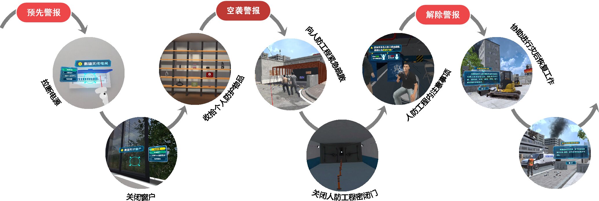 VR人防體驗(yàn),人民防空疏散VR體驗(yàn),VR人民防空疏散模擬體驗(yàn),鳴走藏消體驗(yàn)