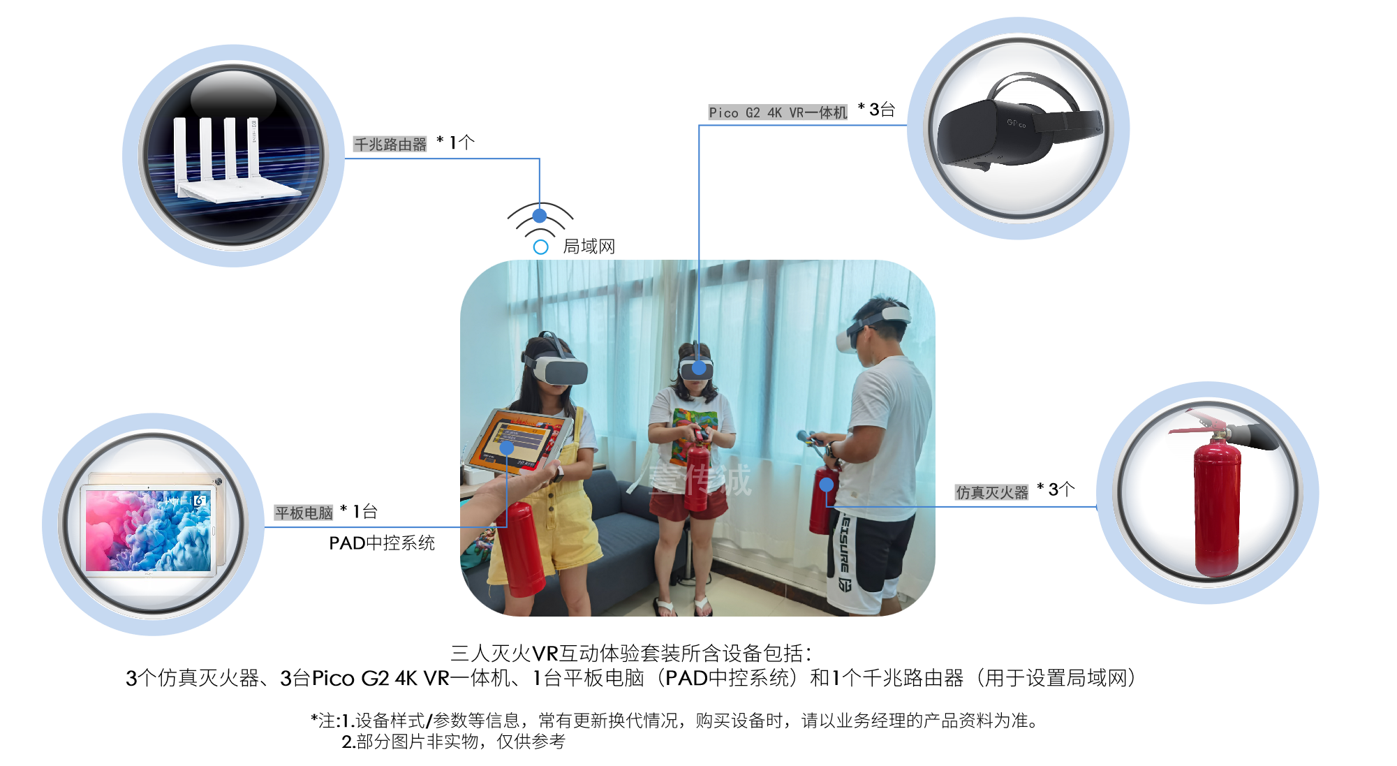壹傳誠(chéng)VR消防設(shè)備
